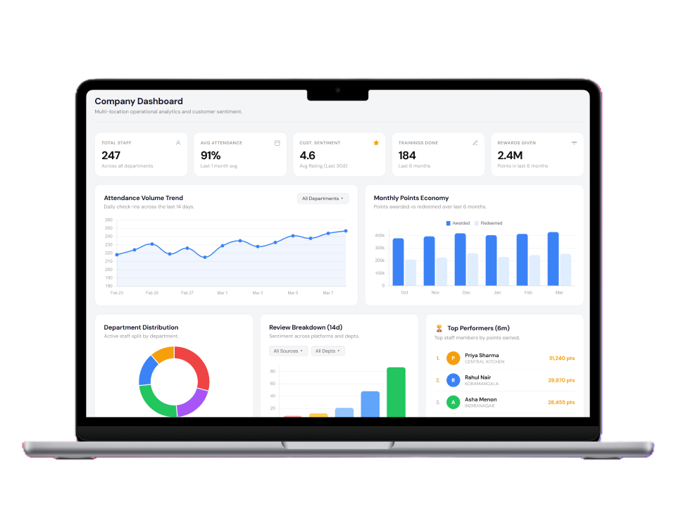 Manager Visibility and Analytics Screenshot
